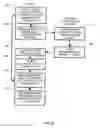 Fig. 09 - Secured and access controlled peer-to-peer resource sharing