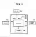 Fig. 09 - Memory control apparatus and method