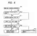 Fig. 07 - File system