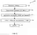 Fig. 06 - Method and apparatus for forming multi-layered circuits using liquid crystalline polymers