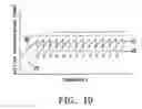 Fig. 08 - Method for Treating an Etching Solution