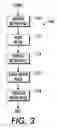 Fig. 04 - Method for reconciliation of metered machine bills