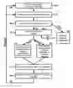 Fig. 01 - Method and apparatus for multi-language user selection for system user interface