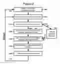 Fig. 03 - Method and apparatus for multi-language user selection for system user interface