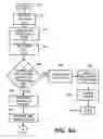 Fig. 14 - Transaction security apparatus and method