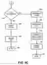 Fig. 16 - Transaction security apparatus and method