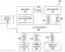 Fig. 01 - System and method for child card payment