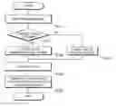 Fig. 01 - Method and apparatus for generating character set