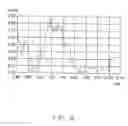Fig. 07 - Planar inverted F antenna and method of making the same