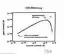 Fig. 07 - Method and apparatus for programming single-poly pFET-based nonvolatile memory cells