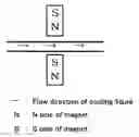 Fig. 01 - Cooling medium flow passage