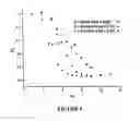 Fig. 07 - Quaternary nitrogen heterocyclic compounds for detecting aqueous monosaccharides in physiological fluids