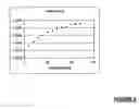 Fig. 03 - Method of delivering compositions to substrates