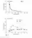 Fig. 02 - Potentiation of glucose elimination