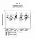 Fig. 45 - Dronabinol compositions and methods for using same