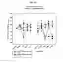Fig. 49 - Dronabinol compositions and methods for using same