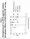 Fig. 02 - Compositions and methods for cancer immunotherapy