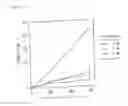 Fig. 12 - Method for preparing peritoneal dialysate