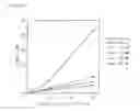 Fig. 13 - Method for preparing peritoneal dialysate