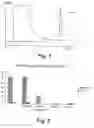 Fig. 02 - On-growth inhibiting compounds