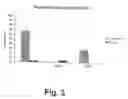 Fig. 03 - On-growth inhibiting compounds