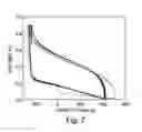 Fig. 05 - Alloy composition for lithium ion batteries