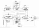 Fig. 02 - Method for path selection and signal processing in wireless communications system