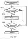 Fig. 13 - Gaming machine