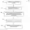 Fig. 01 - Methods to reduce power to measure pressure