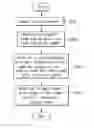 Fig. 01 - Ticket booking system and method of determining an arrival airport according to a phone number
