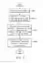 Fig. 03 - Ticket booking system and method of determining an arrival airport according to a phone number