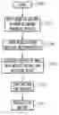 Fig. 01 - System and method for efficient optimization of meeting time selection