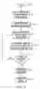 Fig. 08 - System and method for efficient optimization of meeting time selection