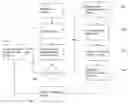 Fig. 01 - Targeting of advertisements to users of an online service