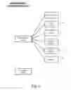 Fig. 07 - Methods and apparatuses to determine prices of communication leads
