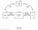 Fig. 21 - Methods and apparatuses to determine prices of communication leads