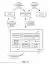 Fig. 30 - Methods and apparatuses to determine prices of communication leads