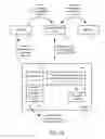 Fig. 32 - Methods and apparatuses to determine prices of communication leads