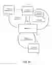 Fig. 33 - Methods and apparatuses to determine prices of communication leads