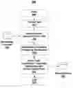 Fig. 01 - Building plans for household tasks from distributed knowledge