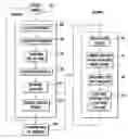 Fig. 01 - Self Tuning Database Retrieval Optimization Using Regression Functions