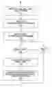 Fig. 01 - Mobile communication terminal supporting information sharing