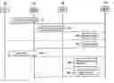 Fig. 01 - Provision of presence data allocated to the user of a communication service