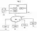 Fig. 02 - Provision of presence data allocated to the user of a communication service