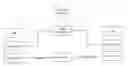 Fig. 01 - Method for instant scheduling of conference calls