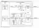 Fig. 01 - Apparatus and method for ordering transaction beats in a data transfer