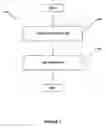 Fig. 08 - Method and apparatus for providing a multi-user encrypted environment