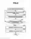 Fig. 07 - Information processing apparatus and method