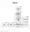 Fig. 28 - Information processing apparatus and method