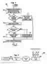 Fig. 03 - Single-ended ethernet management system and method